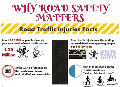 Why Road Safety Matters Infographic Carnewscafe