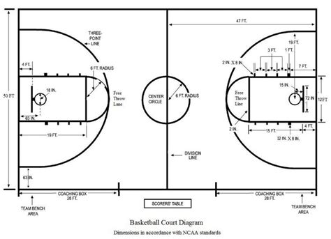 Basketball Court Diagram 101 Diagrams