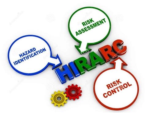 Pengertian Hiradc Fungsi Tahapan Serta Contohnya