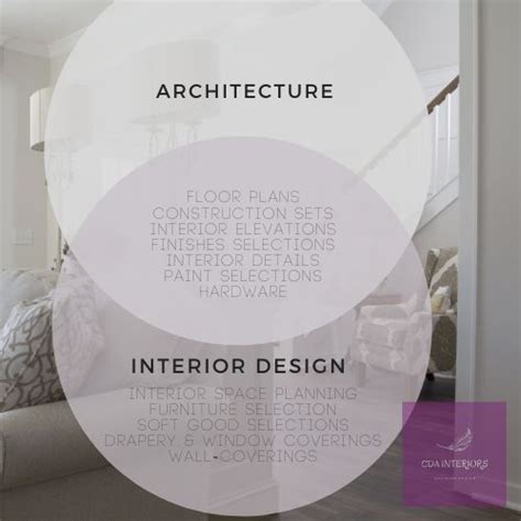 What Are The Differences Between Interior Designers And Architects Or