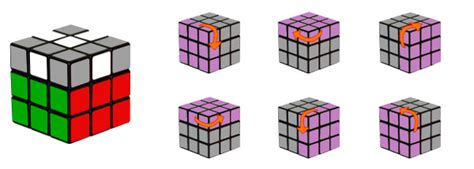 Paso 4 La Segunda Cruz Del Cubo De Rubik