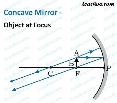 Concave Mirror Ray Diagram Image Formation Table Teachoo