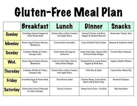 How To Plan A Gluten Free Menu In 6 Easy Steps Free Meal Plans