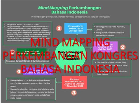Peta Konsep Mind Mapping Kongres Bahasa Indonesia Imagesee