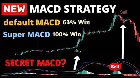 Magic Macd Strategy Best Scalping Trading Strategy 1 Minute For Crypto