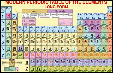 Modern Periodic Table Chart Check Spelling Or Type A New Query