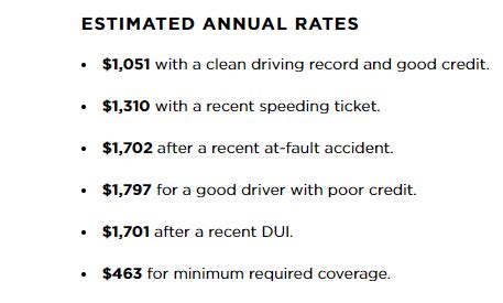 Is It Possible To Get An Anonymous Car Insurance Quote?