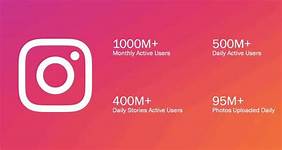Best Apps to Get Free Instagram Followers in 2020