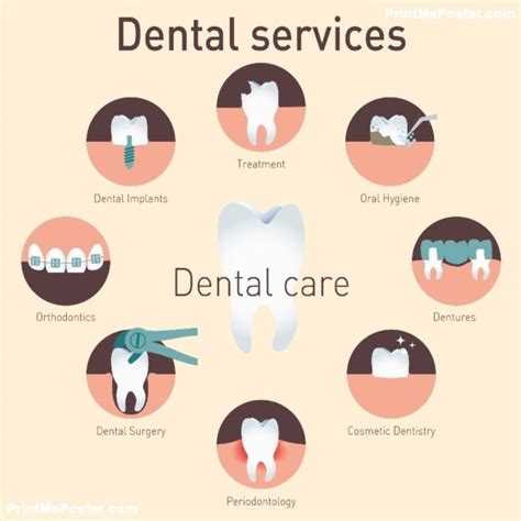 Pin On Dental Posters
