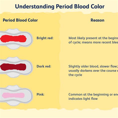Blood Clots During Period Period Clots Here S When To See A Doctor About Period Clots Self