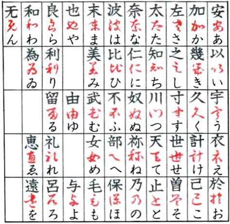 Intro To The Japanese Writing System Katakana All About Japan