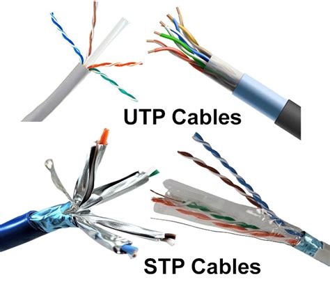 Computer Network Network Cable Types And Specifications