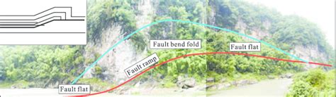 Fault Bend Fold In Anxian Area Download Scientific Diagram