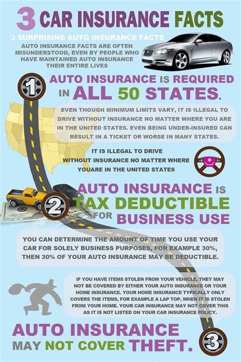 In other words, it's the amount you contribute toward the cost of an accident, with your. Did you know car insurance is tax deductible when you use ...