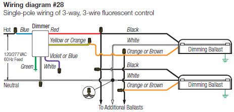 You should see two additional neutral wires connected by a wire nut as well as the line, load and diagram two: Lutron Skylark Dimmer Wiring Diagram