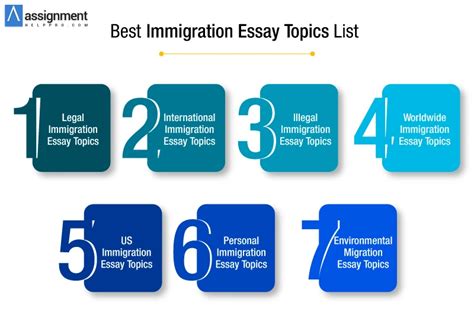 170 Unique Immigration Essay Topics To Deal With