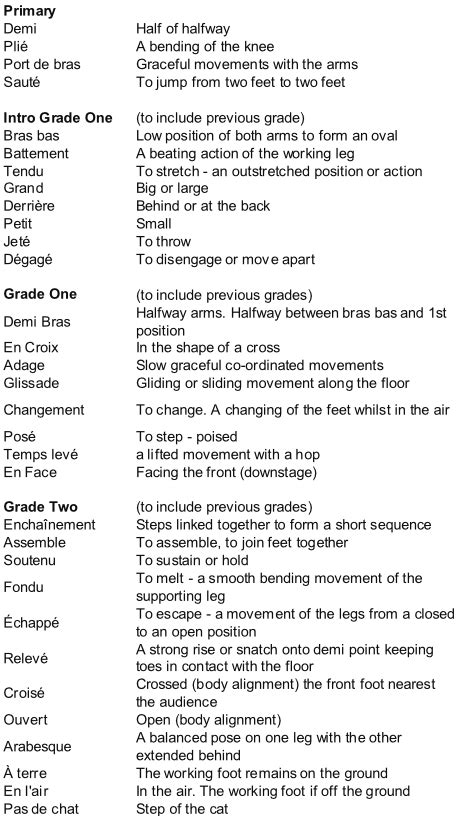 Ballet Terminology for Primary-Grade 5 | Ballet terminology, Dance tips ...