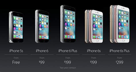 Both devices will go on preorder on 12 september 2015 in a handful of countries, and will go. iPhone 6, 6 Plus Price Reduced By $100, iPhone 5s Goes ...