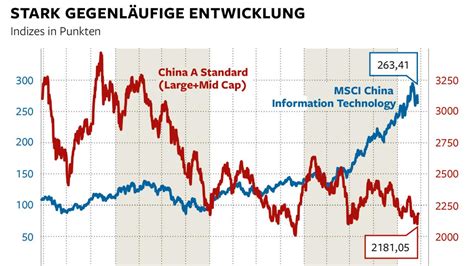 Deutsche bank's risks to the market in 2018. Börsenmarkt: Deutsche Bank warnt vor Crash bei China ...