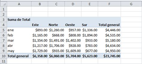 Qué Son Las Tablas Dinámicas En Excel Excel Total