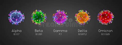 Sars Cov 2 Covid 19 Virus Variants Alpha Beta Gamma Delta Omicron