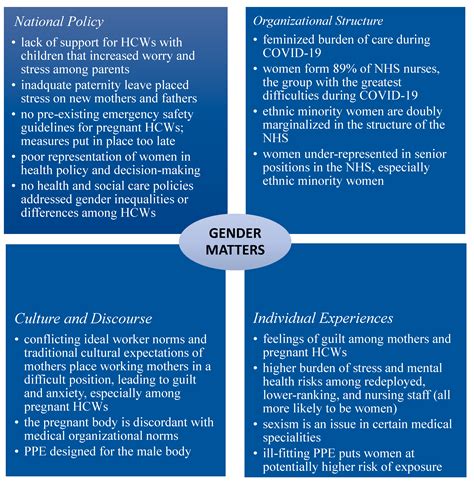 Social Sciences Free Full Text Gender Matters A Gender Analysis Of