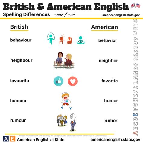 British English Vs American English 100 Differences