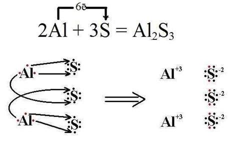 The Lewis Dot Diagram For Al2o3 Explained Understanding The Bonding In