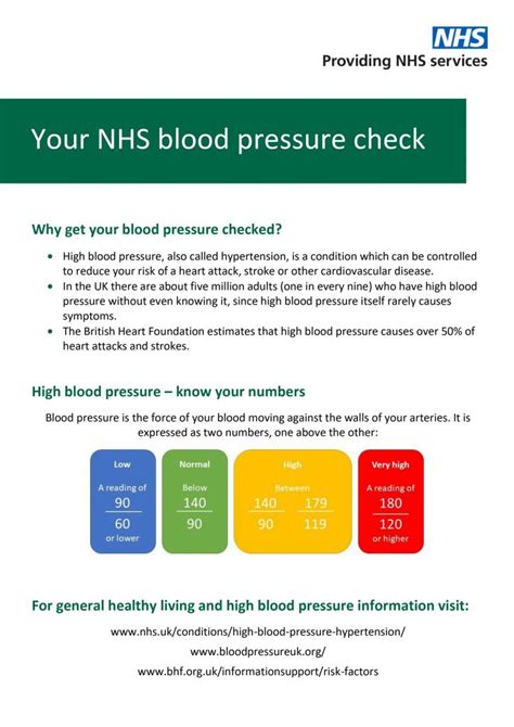 Age Blood Pressure Chart Nhs
