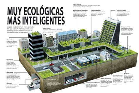 Ciudades Inteligentes Ciudades Ecol Gicas Arquitectura Sustentable