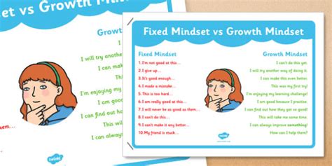 Fixed Mindset Vs Growth Mindset Ks1 A4 Teacher Made