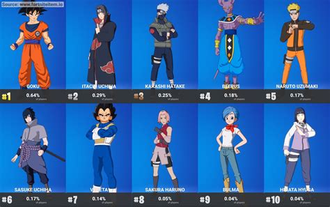 Discover More Than 83 Anime Skins Fortnite Best Induhocakina