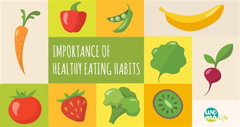 Importance of Healthy Eating Habits!