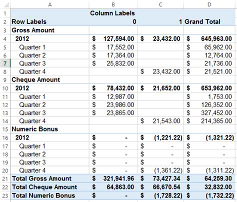 Excel Sales Commission Calculator Templates Ms Excel Templates