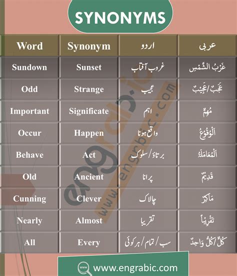 Important Synonyms | Synonyms words, Learn english words, English vocabulary words