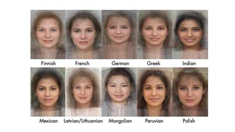See The Average Face Of Women From Different Countries Razas Humanas Poses Referencias