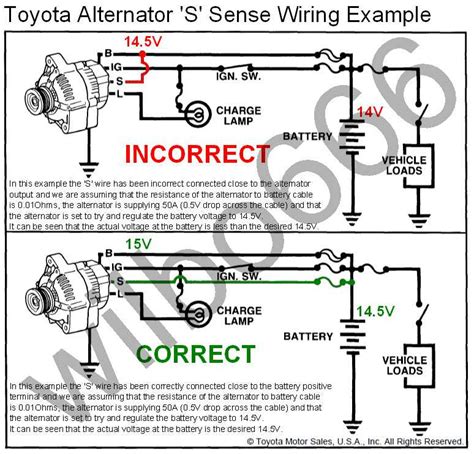The Ultimate Guide To Understanding 5 Wire Alternator Wiring Diagrams