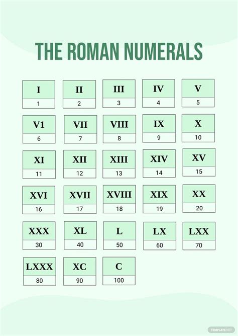 Roman Numerals 1 20 Chart Illustrator Pdf