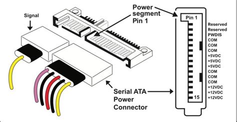 15 Pin Sata Power Cable Wiring Diagram Eartheable