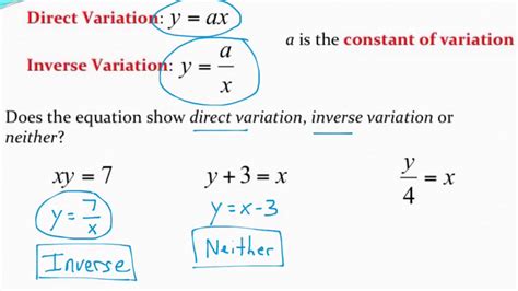 Determining If An Equation Represents Direct Or Inverse Variation Youtube