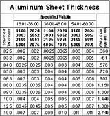 Pictures of How To Determine The Thickness Of Aluminum Foil