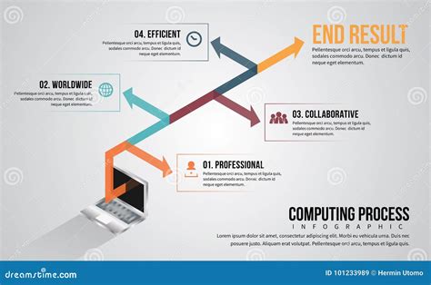 Computing Process Infographic Stock Vector Illustration Of Element