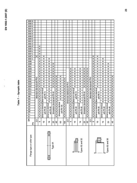 Bs En 1092 1 2007 Synoptic Table Pdf