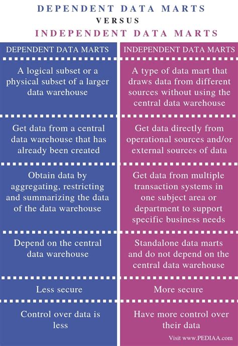 In intuitionistic type theory, dependent types are used to encode logic's quantifiers like for all and there exists. What is the Difference Between Dependent and Independent ...