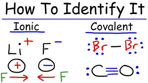 Ionic And Covalent Bonding Chemistry In Covalent Bonding