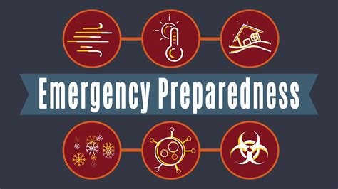 Emergency Preparedness And Evacuation Nishe