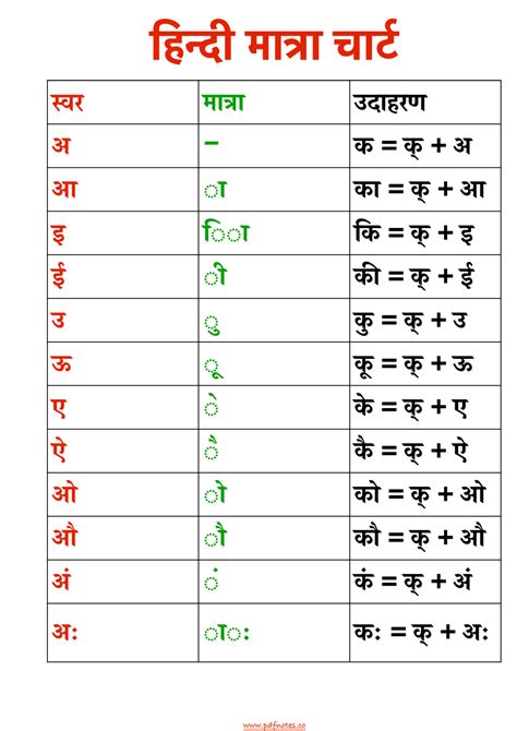 Hindi Matra Chart With Words Pdf Download हिन्दी मात्रा चार्ट