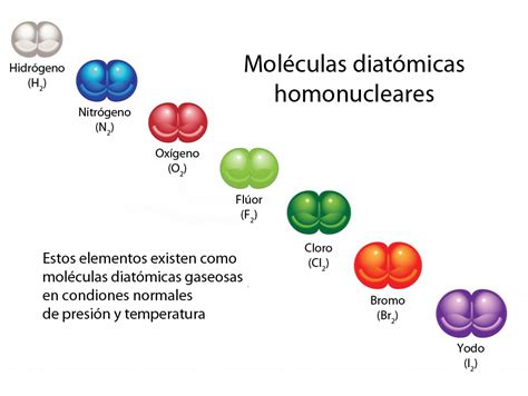 Moléculas Y Elementos Diatómicos Concepto Y Ejemplos Curiosoando