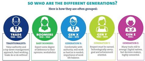 From Boomers To Millennials The Generation Gap Explained The Media