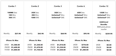 Apple iphone xs max prices in us, uk. Singtel releases its iPhone XS and XS Max price plans ...